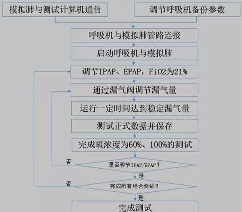 無創(chuàng)通氣（專題一）(圖1)